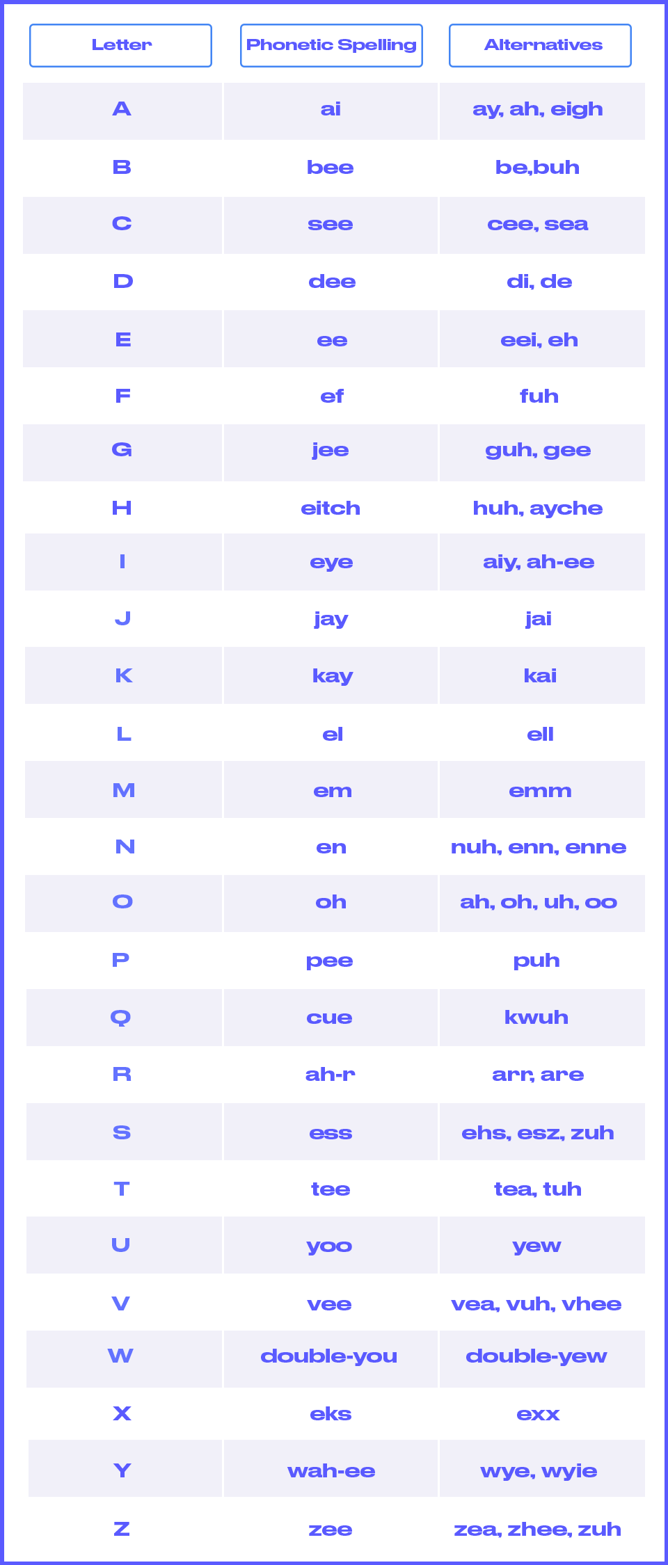 2_-_PHONETIC_SPELLING_cheat_sheet.png